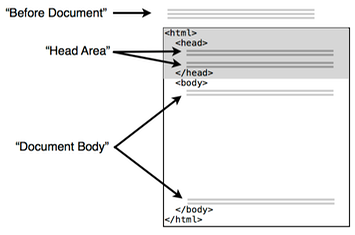 code-injection