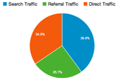 traffic sources