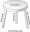 three legged stool