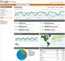 Google Analytics