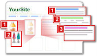 Google Website Optimizer